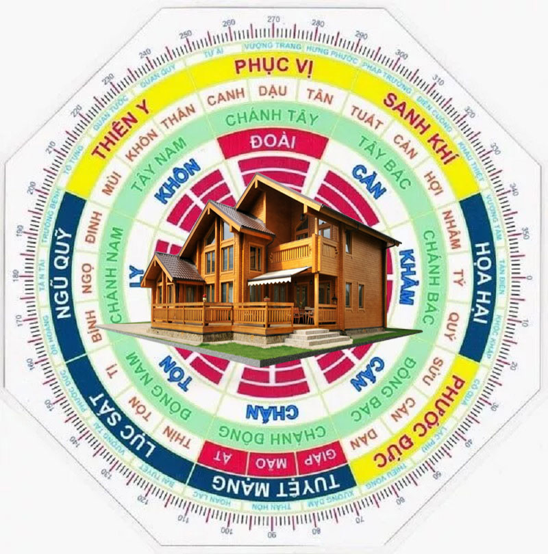 Phong thủy Dương trạch Phong thủy Dương trạch