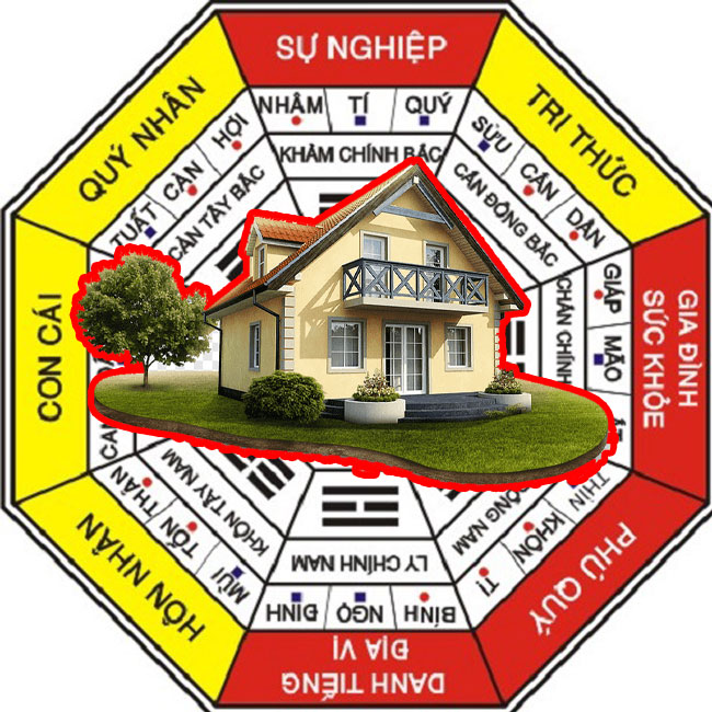 Phong thủy có ứng dụng trong nhà ở Phong thủy có ứng dụng trong nhà ở
