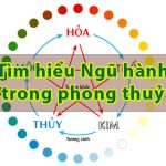 Ngũ hành trong phong thuỷ