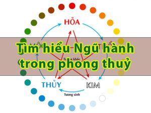 Ngũ hành trong phong thuỷ