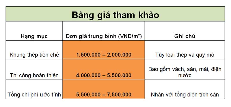 Có nên làm nhà khung thép 3 tầng hay không? 3 Bảng giá nhà khung thép 3 tầng tham khảo
