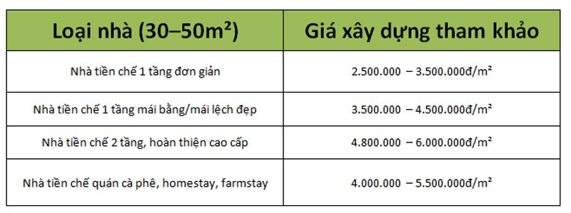 Giá thi công nhà tiền chế theo diện tích