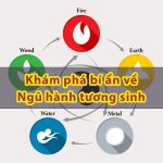 Ngũ hành tương sinh và những bí ẩn