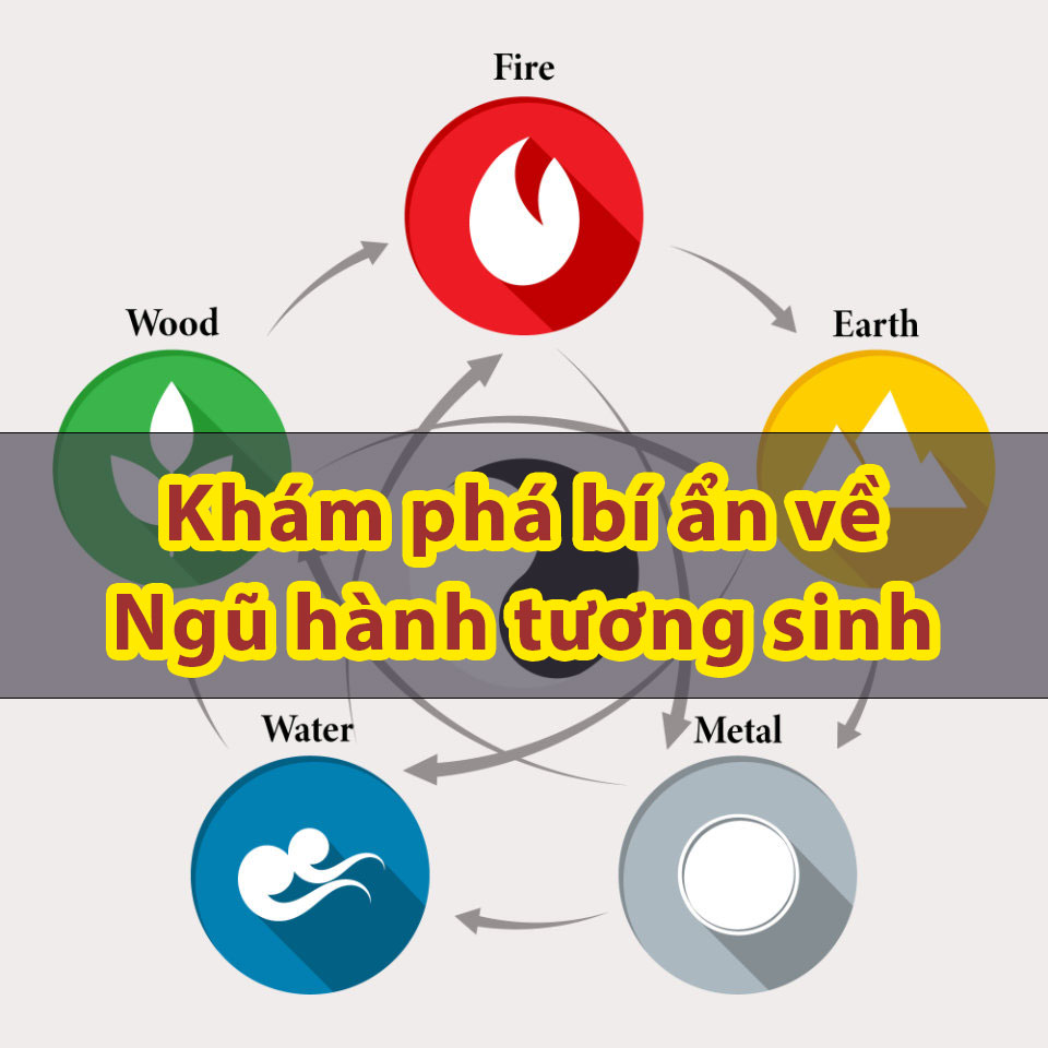 Ngũ hành tương sinh và những bí ẩn