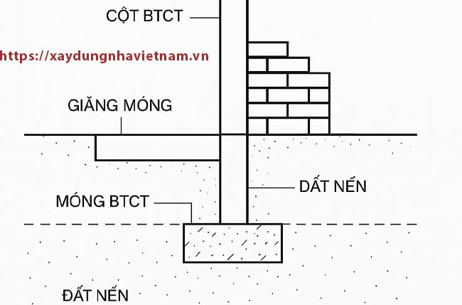 Bản vẽ móng nhà cấp 4​