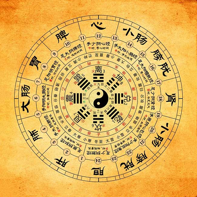 Bát tự ngũ hành là gì? Hướng dẫn ứng dụng trong cuộc sống 1 Bát tự ngũ hành bằng tiếng Hán