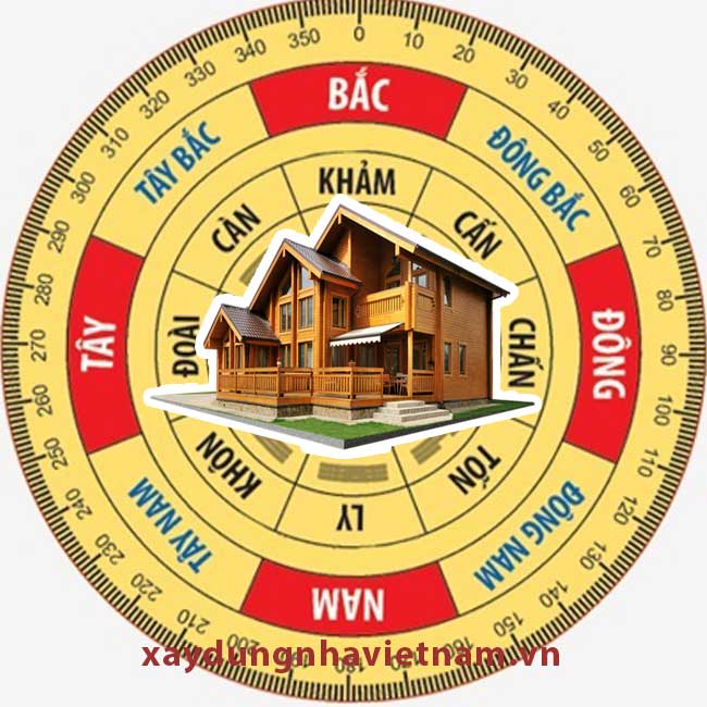 Phong Thủy Nhà Ở Và 6 Điều Cần Tránh Nên Biết 2 Xem phong thủy nhà ở theo tuổi