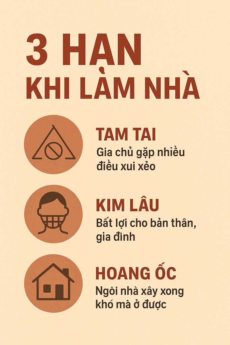 Xem tuổi xây nhà và danh sách tuổi xây nhà đẹp năm 2026 2 3 hạn gặp phải khi làm nhà cần tránh