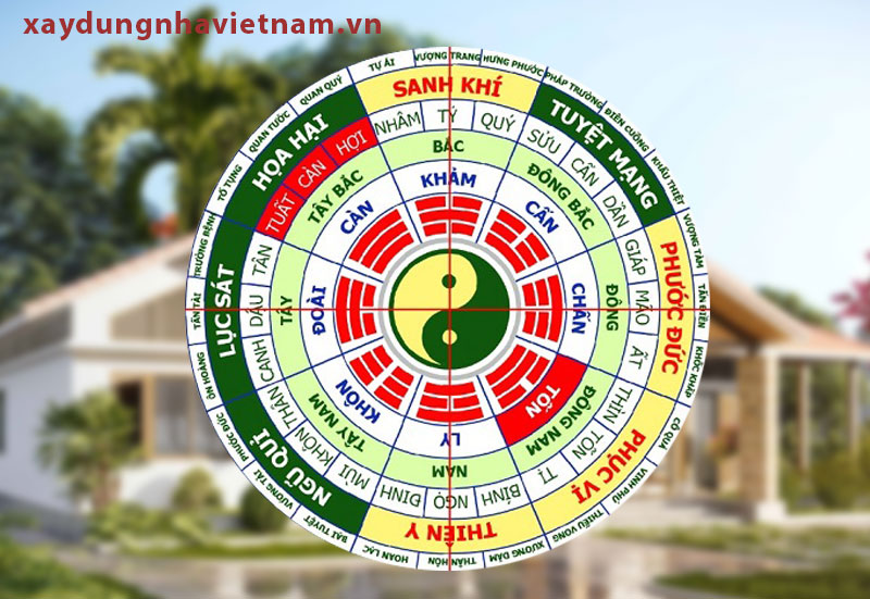 Bát trạch phong thuỷ là gì? và ứng dụng trong đời sống 3 8 cung bát trạch phong thuyr