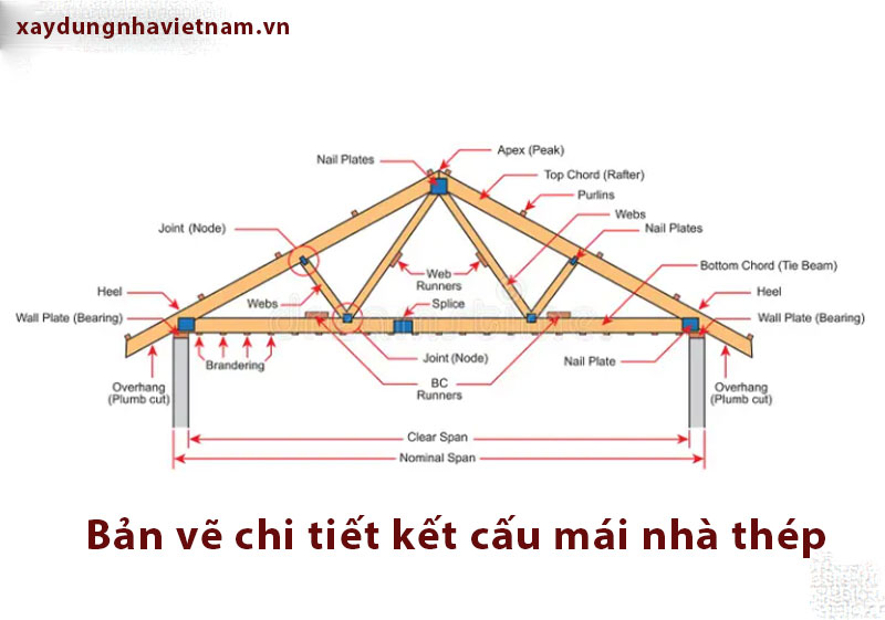 Bản vẽ chi tết kết cấu mái nhà thép tiền chế