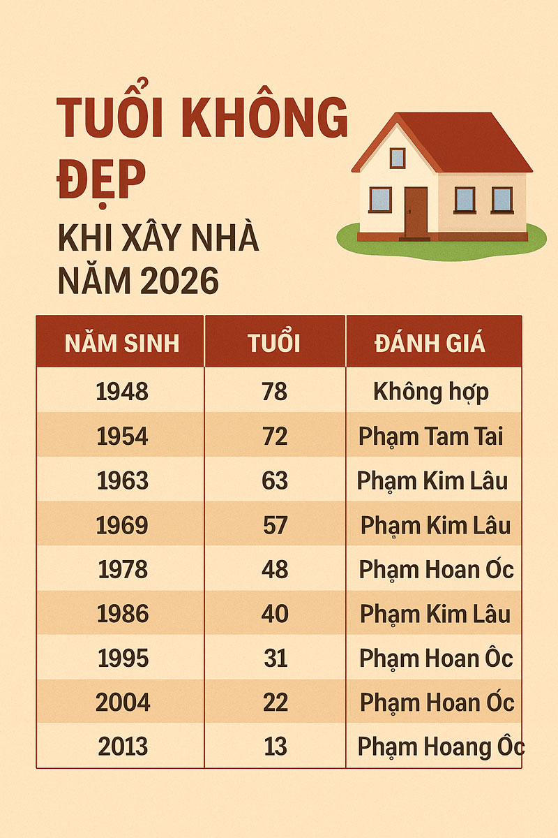 Xem tuổi xây nhà và danh sách tuổi xây nhà đẹp năm 2026 3 Danh sách tuổi không đẹp khi xây nhà năm 2026