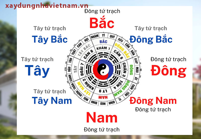 Bát trạch phong thuỷ là gì? và ứng dụng trong đời sống 2 Đông tứ mệnh và tây tứ mệnh