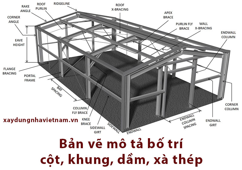 Một bản vẽ mô tả bố trí các kết cấu thép tiền chề