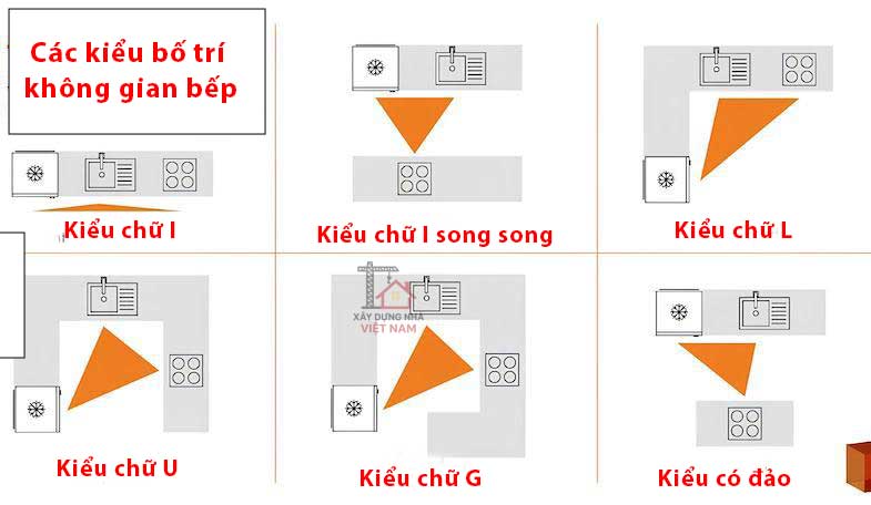 Cách bố trí phòng bếp đẹp khoa học hiện đại 2 Các kiểu bố trí phòng bếp phổ biến