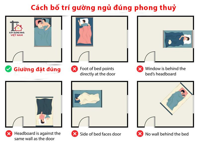 Phong thuỷ phòng ngủ: Nguyên tắc vàng cần áp dụng ngay 2 Cách bố trí giường ngủ theo phong thuỷ