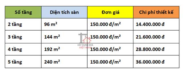 Bảng giá thiết kế nhà phố 4x12m