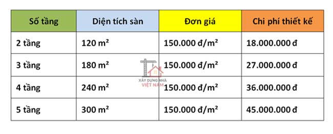 Bảng giá thiết kế nhà phố 4x15m